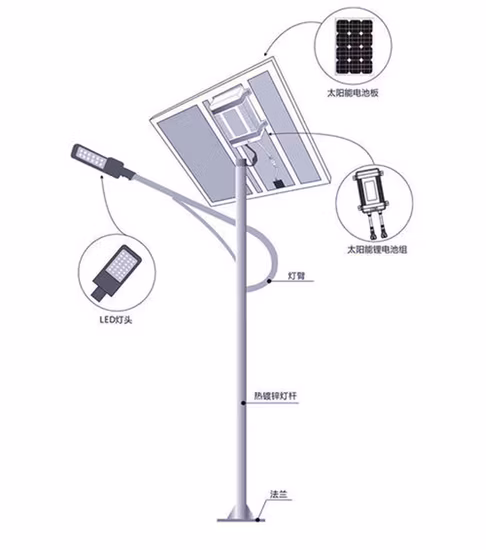 Hepu IP66 Ce RoHS Waterproof 20W 30W 40W 50W All in 2 LED Solar Street Lights